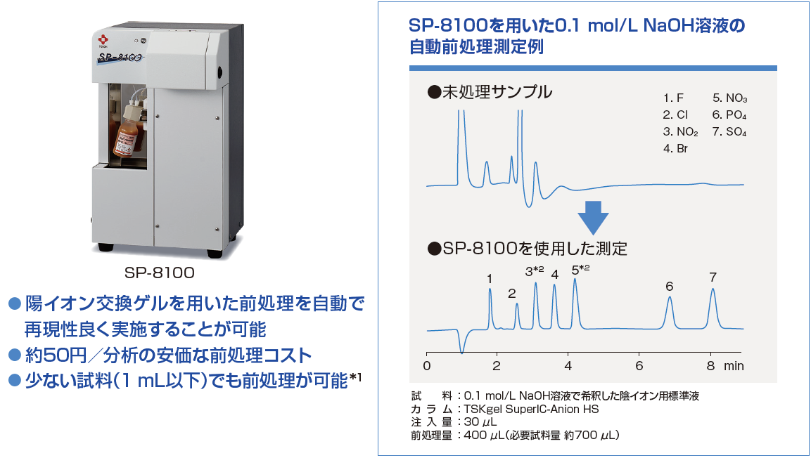 SP-8100写真＋クロマト.png